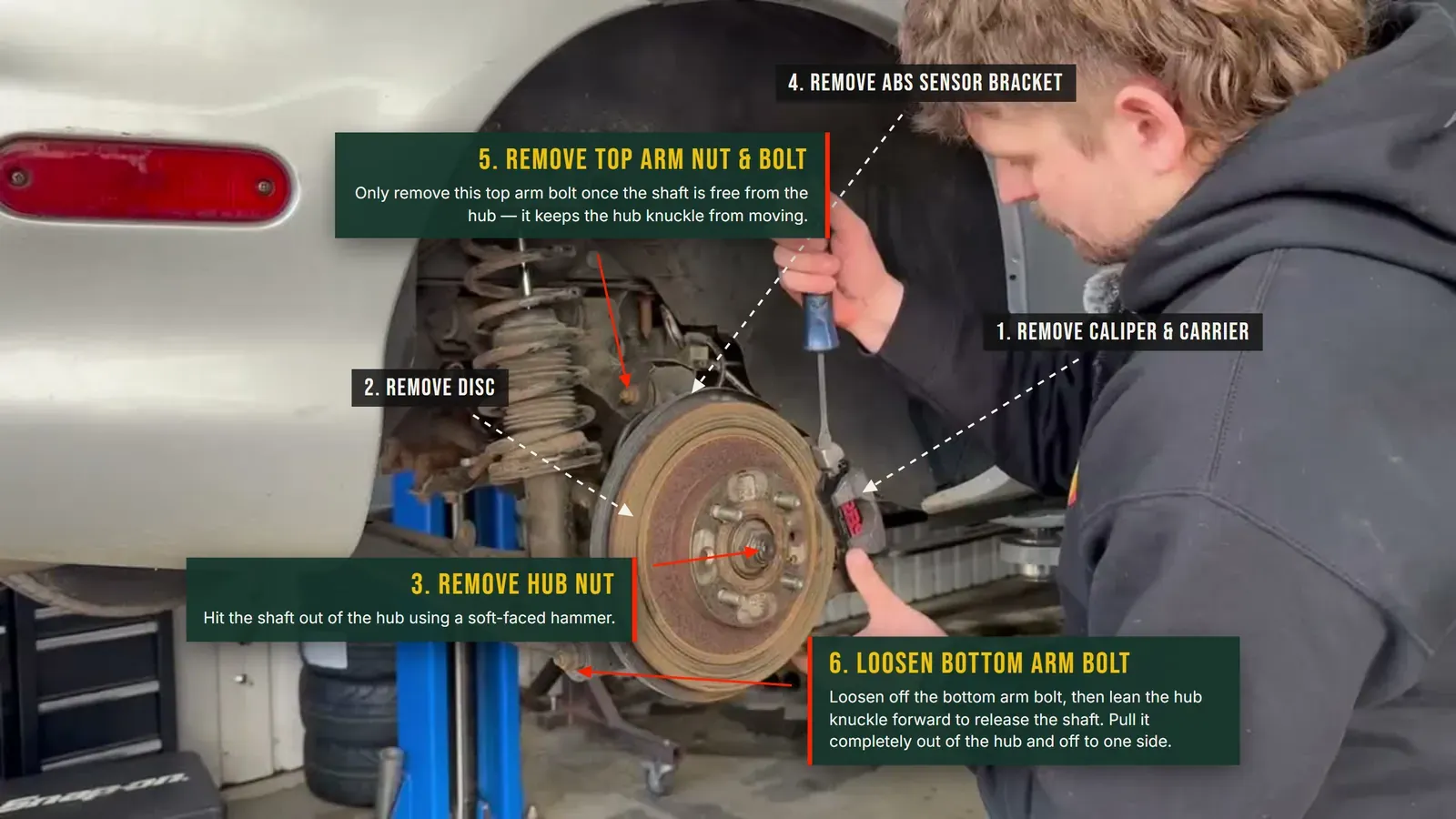 Annotated photo of the rear hub with the brake removed, numbered 1 to 6: remove the caliper and carrier, the disc, the hub nut, the ABS sensor bracket, the top arm nut and bolt, then loosen the bottom arm bolt