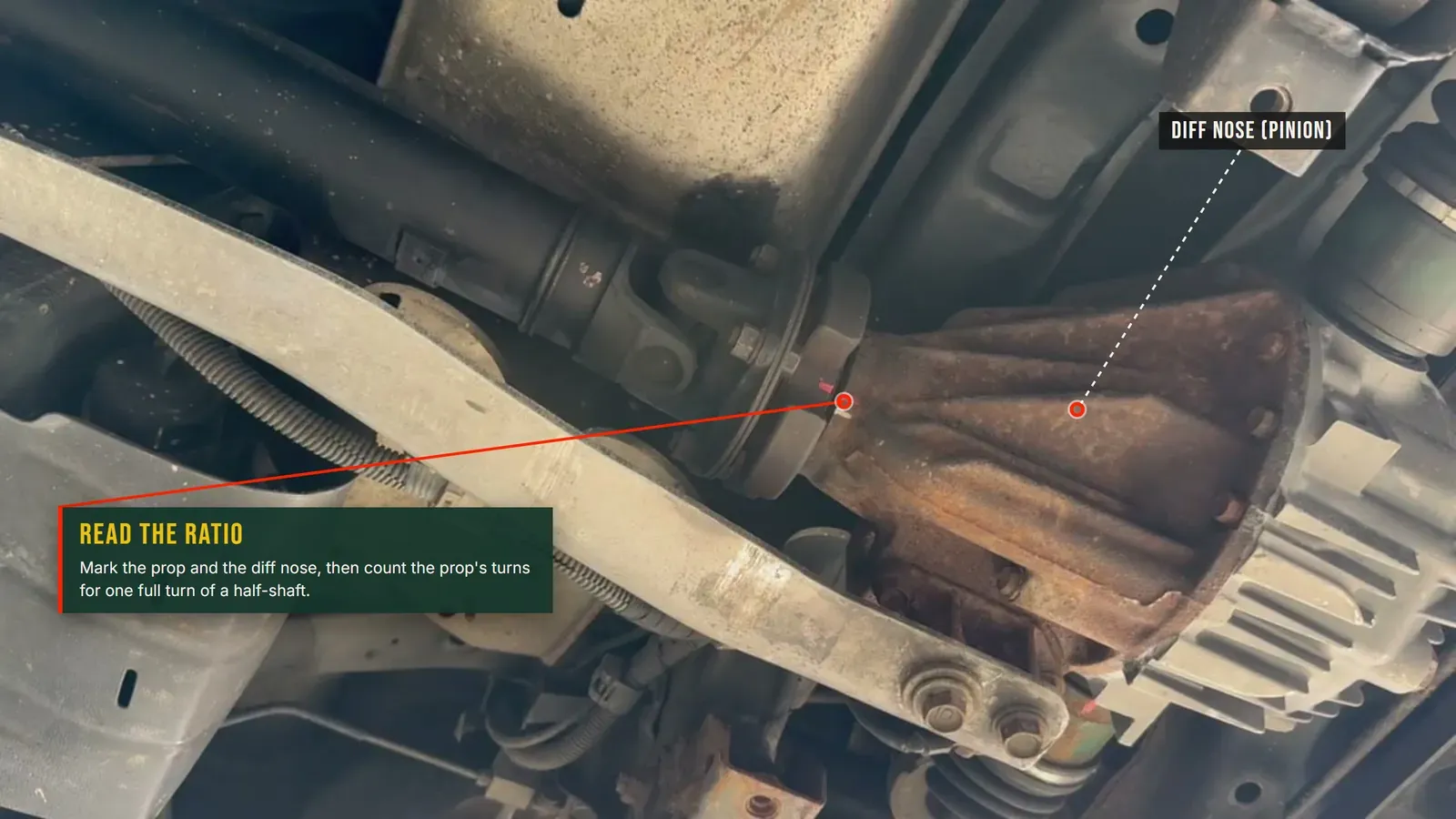 Annotated photo: the propshaft and the diff nose (pinion), with a note to mark both and count the prop's turns per half-shaft turn to read the ratio