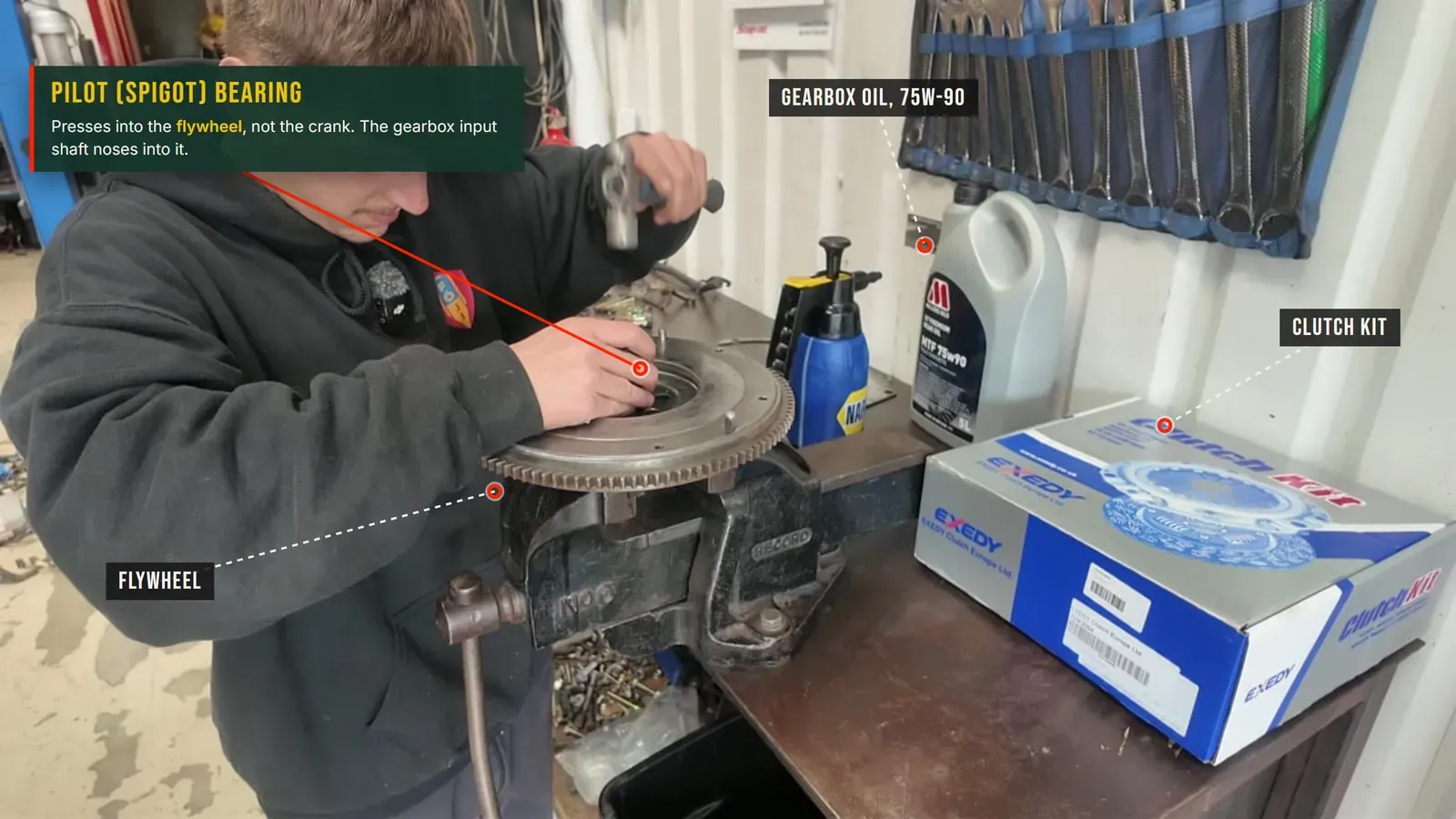Annotated photo: the pilot (spigot) bearing being pressed into the flywheel, with the flywheel, clutch kit and gearbox oil labelled