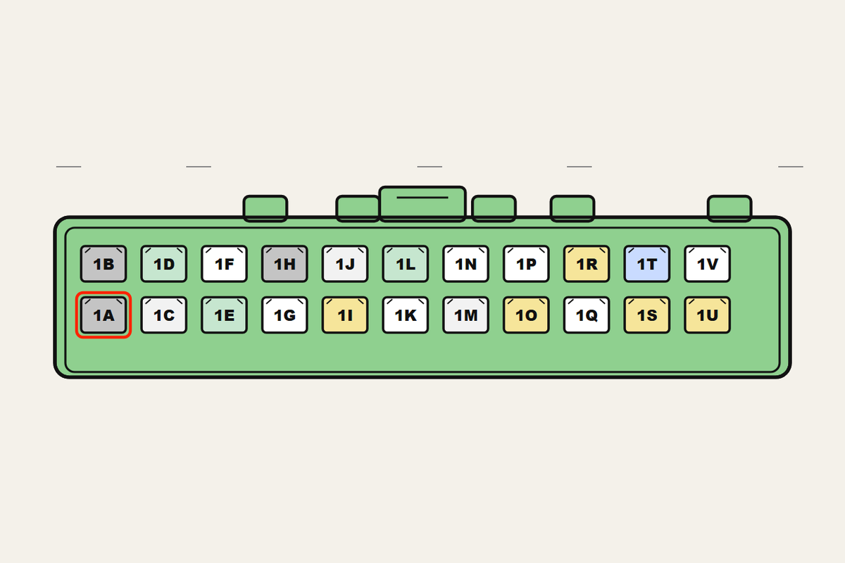 The Factory ECU Pinouts