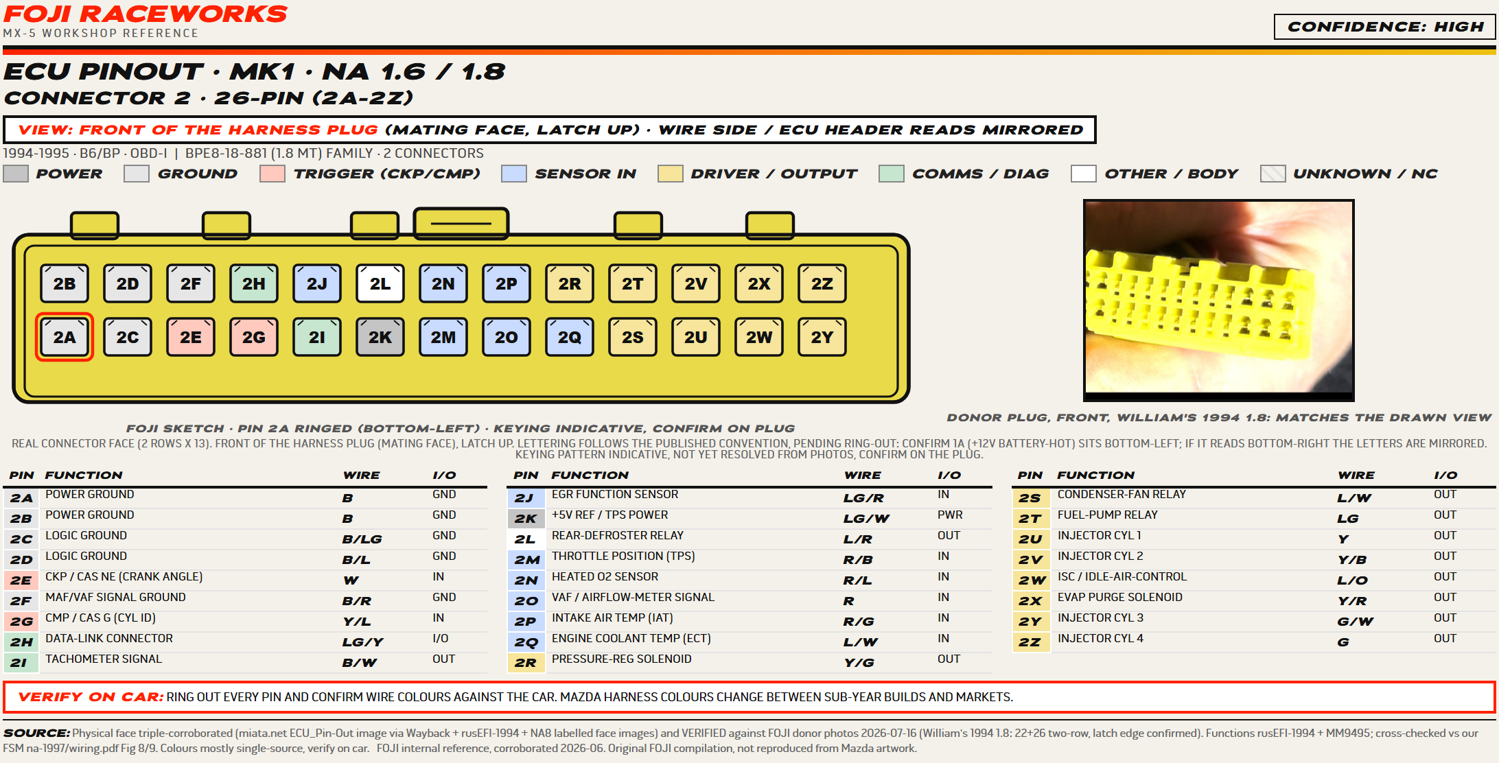 FOJI ECU pinout sheet for the 1994 to 1995 MX-5 second connector, a 26-pin plug with sequential injector drivers, the crank and cam triggers and the sensor pins mapped and coloured.