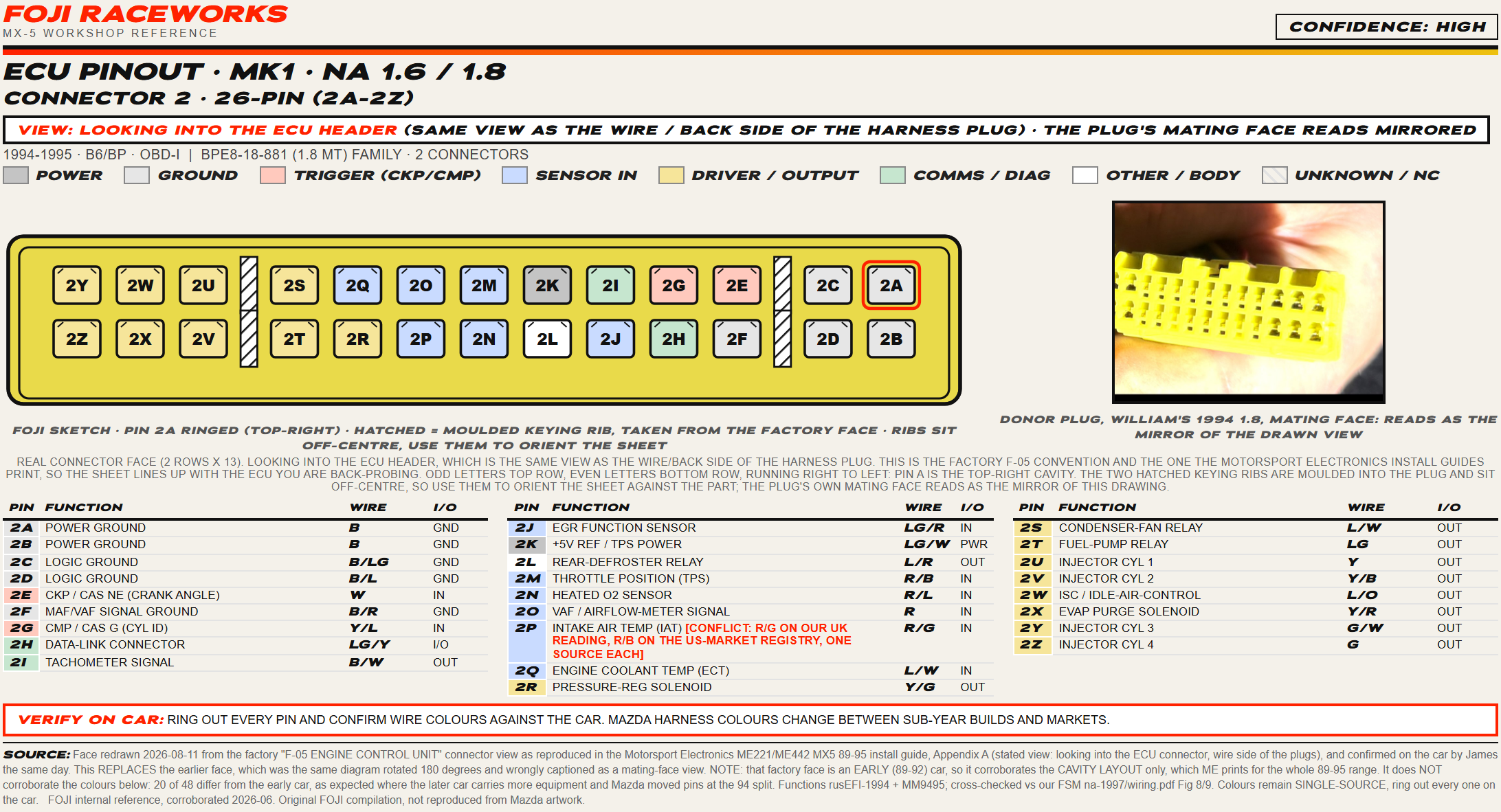 FOJI ECU pinout sheet for the 1994 to 1995 MX-5 second connector, a 26-pin plug with sequential injector drivers, the crank and cam triggers and the sensor pins mapped and coloured.