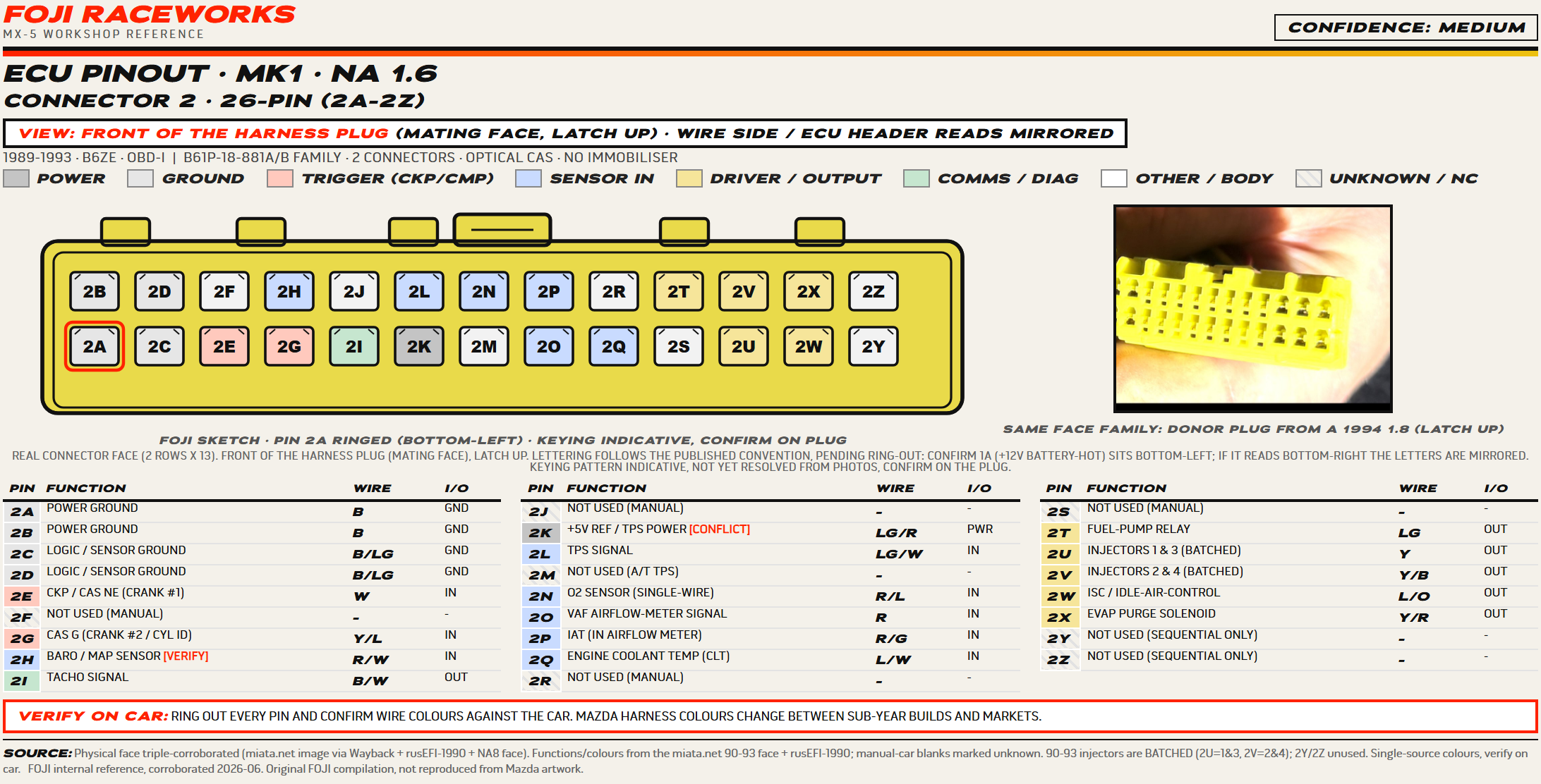 FOJI ECU pinout sheet for the 1989 to 1993 MX-5 1.6 second connector, a 26-pin plug with the crank and cam trigger, injector and sensor pins mapped and coloured.