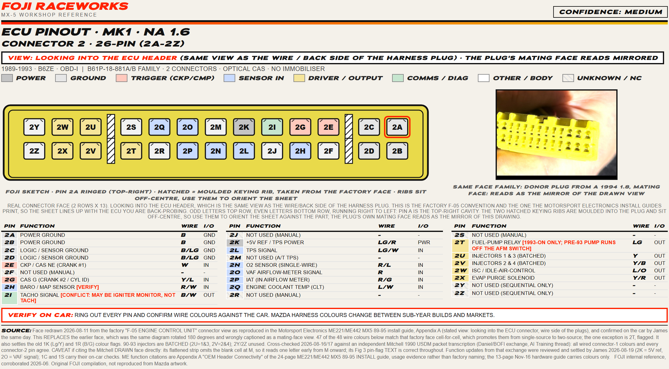FOJI ECU pinout sheet for the 1989 to 1993 MX-5 1.6 second connector, a 26-pin plug with the crank and cam trigger, injector and sensor pins mapped and coloured.