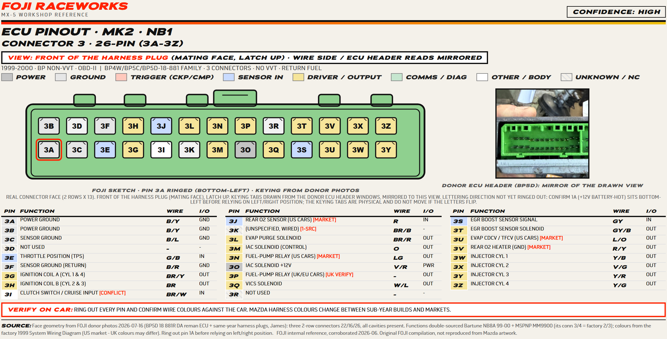 FOJI ECU pinout sheet for the 1999 to 2000 MX-5 third connector, a 26-pin plug with the grounds, coils, injectors and the fuel-pump relay pins mapped and coloured.