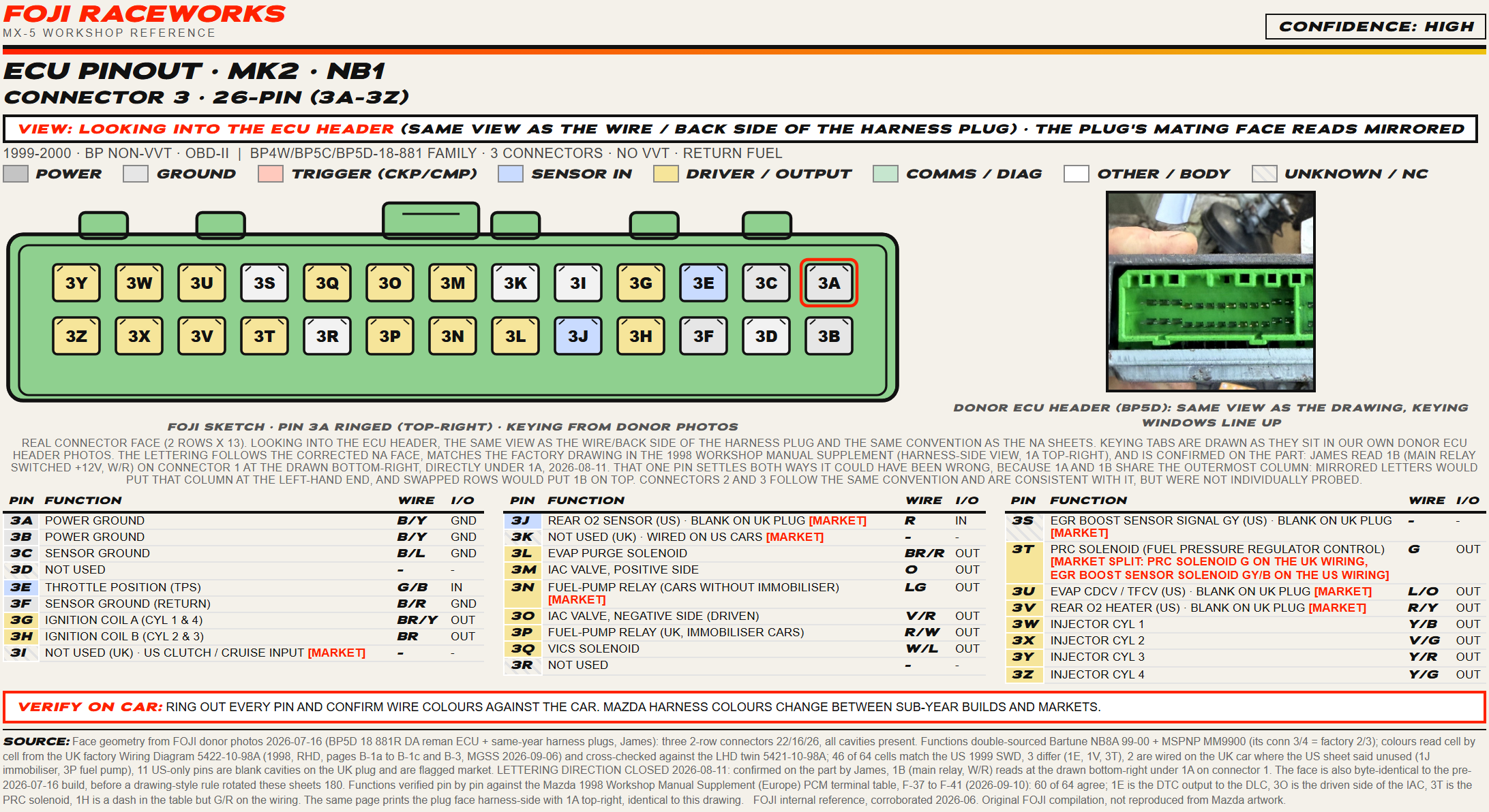 FOJI ECU pinout sheet for the 1999 to 2000 MX-5 third connector, a 26-pin plug with the grounds, coils, injectors and the fuel-pump relay pins mapped and coloured.
