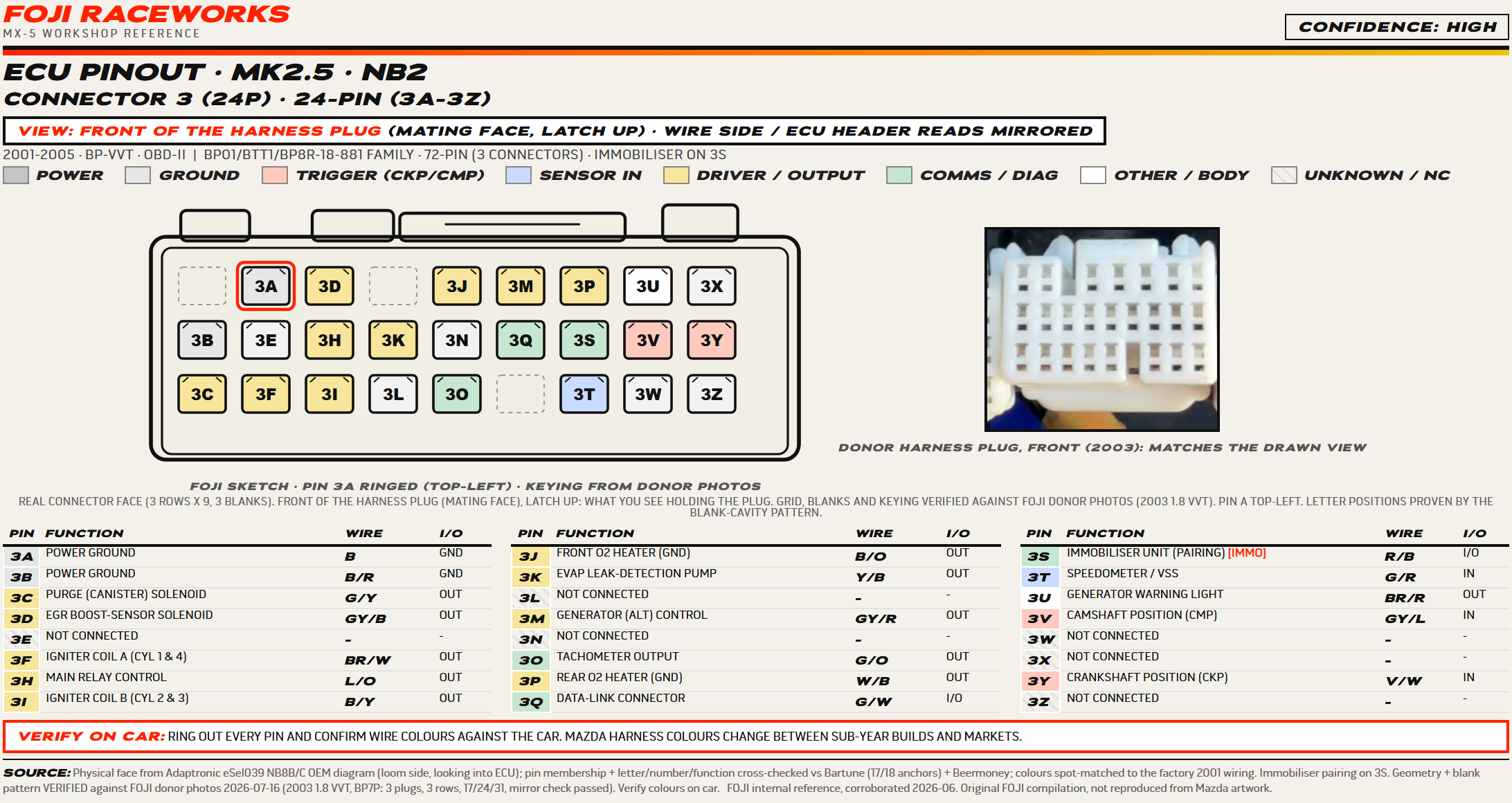 FOJI ECU pinout sheet for the 2001 to 2005 MX-5 24-pin connector, with the grounds, coils, the immobiliser pairing pin 3S, and the crank and cam sensors mapped and coloured.