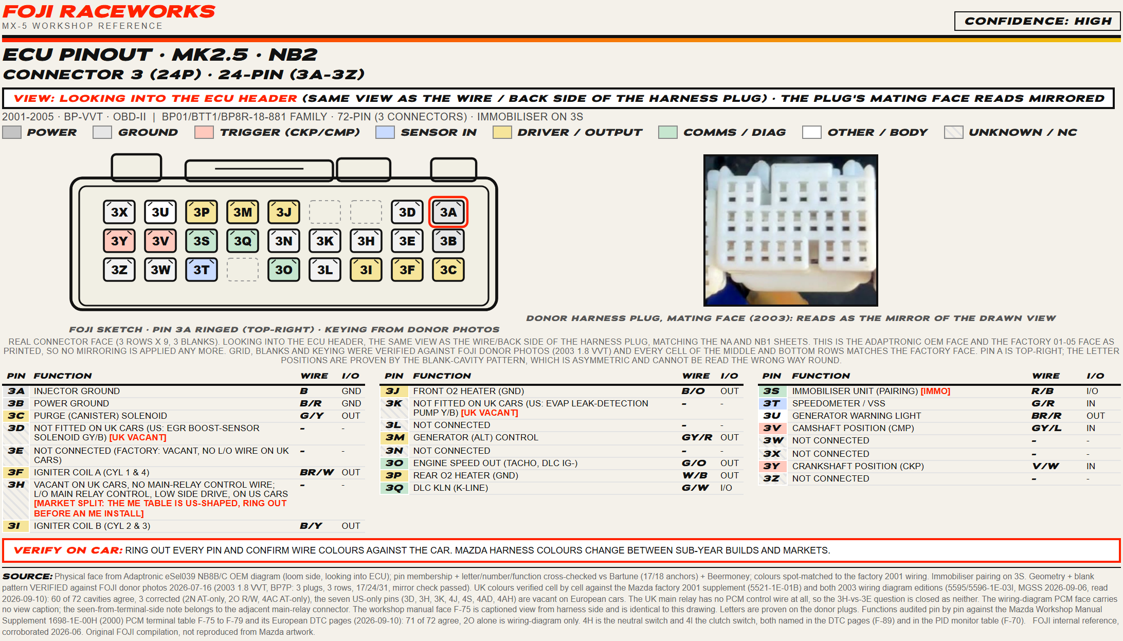 FOJI ECU pinout sheet for the 2001 to 2005 MX-5 24-pin connector, with the grounds, coils, the immobiliser pairing pin 3S, and the crank and cam sensors mapped and coloured.