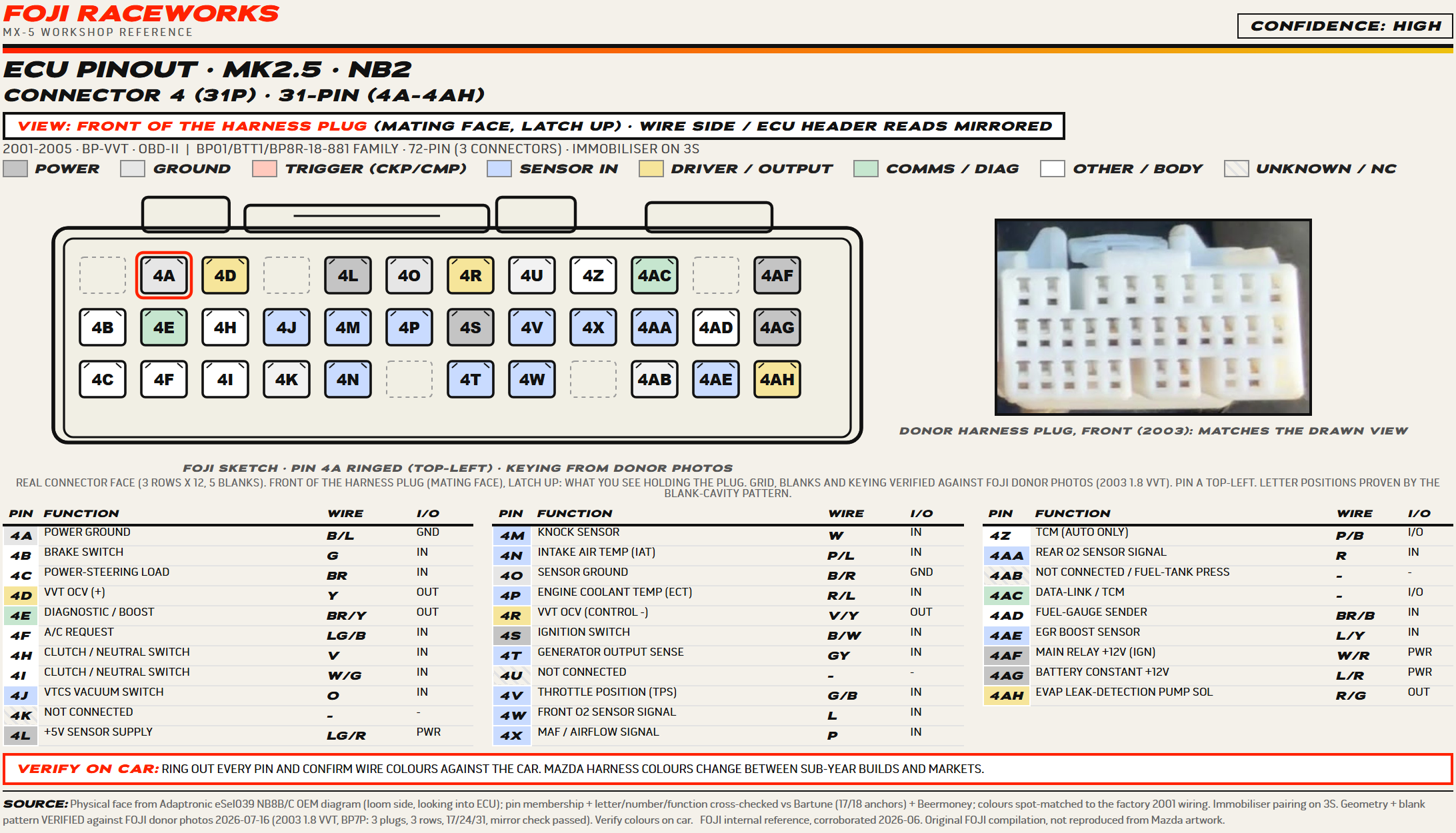 FOJI ECU pinout sheet for the 2001 to 2005 MX-5 31-pin connector, carrying the VVT oil control valve, the sensor supplies, the throttle and airflow inputs and the main power feeds.