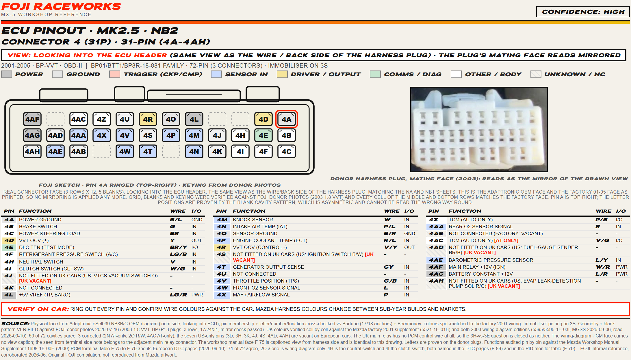 FOJI ECU pinout sheet for the 2001 to 2005 MX-5 31-pin connector, carrying the VVT oil control valve, the sensor supplies, the throttle and airflow inputs and the main power feeds.