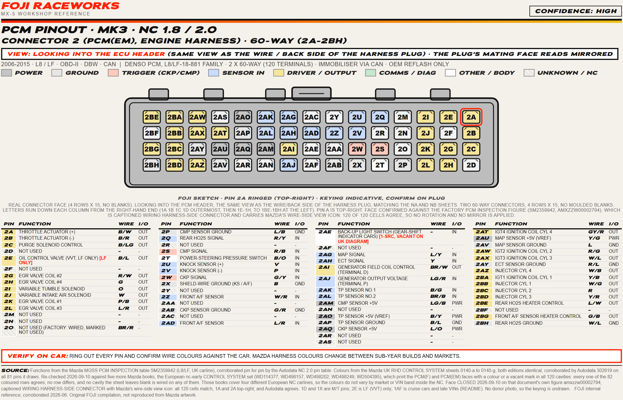 FOJI PCM pinout sheet for the 2006 to 2015 MX-5 second connector, a 60-way plug carrying the throttle actuator, the crank and cam sensors, the coils, the injectors and the air-fuel sensors.