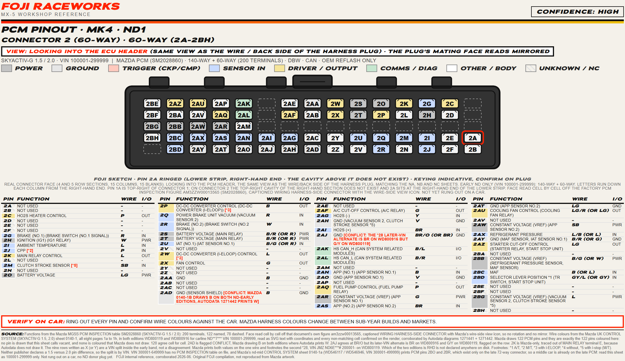 FOJI PCM pinout sheet for the 2015 to 2018 MX-5 second connector, a 60 way plug carrying the main relay feeds, the accelerator pedal sensor, the airflow meter, the CAN bus and the fan and fuel pump controls.